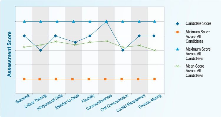 HumRRO – Example of Competency Modeling HumRRO - Example of Competency Modeling