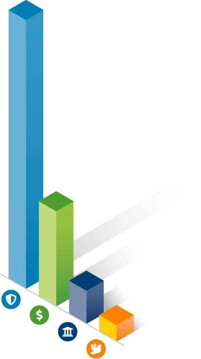 Finance chart for 2023-2024 Finance chart for 2023-2024